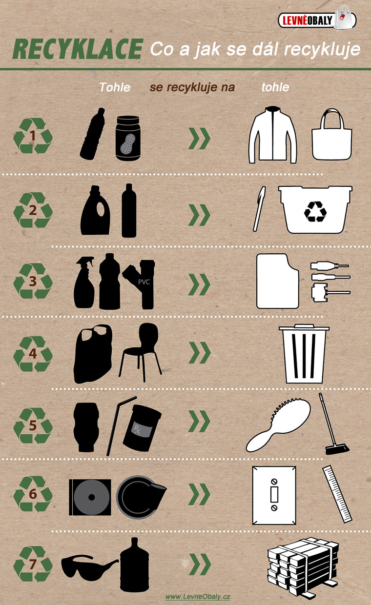 Recyklace plastu na další plast